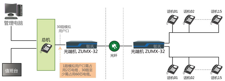 高速公路隧道應(yīng)急通信的方案圖