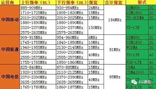 5G除了快，多出的“1G”還有這4點(diǎn)優(yōu)勢(shì)