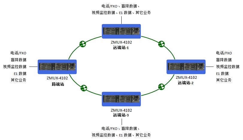 ZMUX-4102基于STM-1 STM-4線(xiàn)路傳輸.JPG