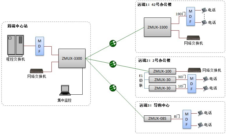 廣州輕紡交易園電話光纖傳輸組網(wǎng)圖.jpg