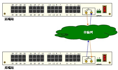 同軸電纜BNC接頭做法