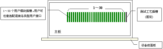 PCM擴(kuò)展槽1