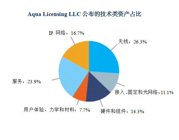 諾基亞打包出售6000多項(xiàng)4G、5G、SDN和VR相關(guān)專利