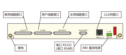 ZMUX-1230T 設(shè)備后視圖