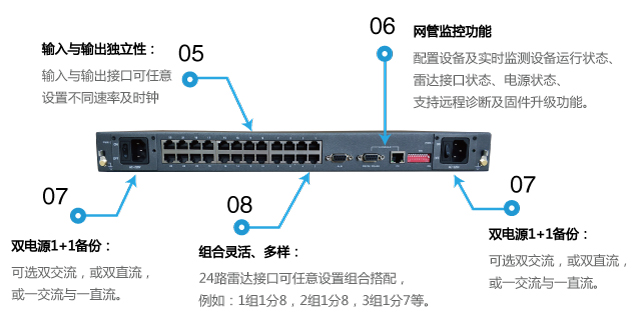 雷達數(shù)據(jù)分配器-2