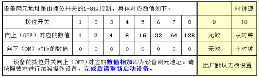 撥位開關(guān)科學(xué)計(jì)數(shù)法